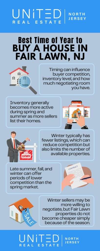Best Time of Year to Buy a House in Fair Lawn, NJ in 2026?