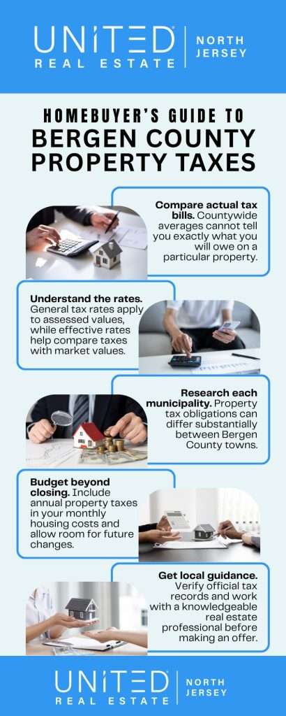 Understanding Bergen County Property Taxes as a Homebuyer